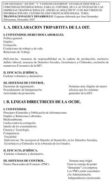 Los sistemas "ad hoc" y "códigos externos" establecidos por la comunidad internacional para el control de la actividad de las empresas transnacionales