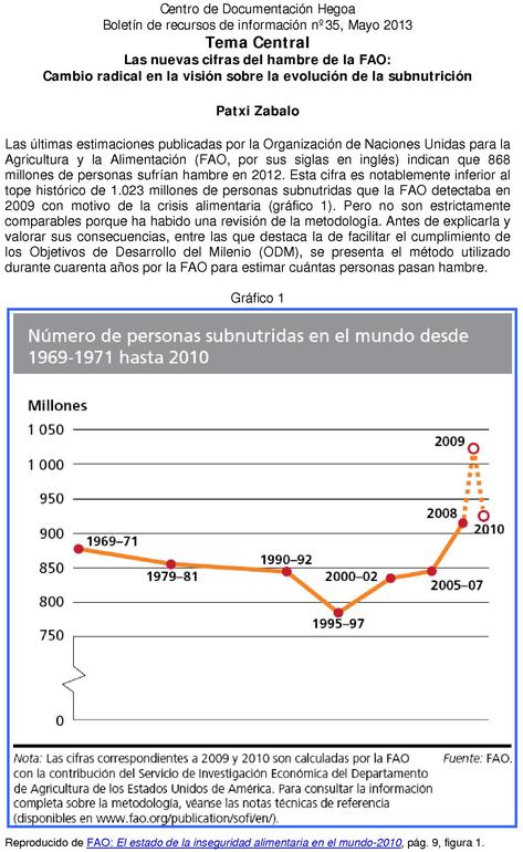 Las nuevas cifras del hambre de la FAO: Cambio radical en la visión sobre la evolución de la subnutrición